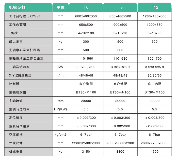 850鉆攻機